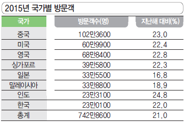 에디터 사진